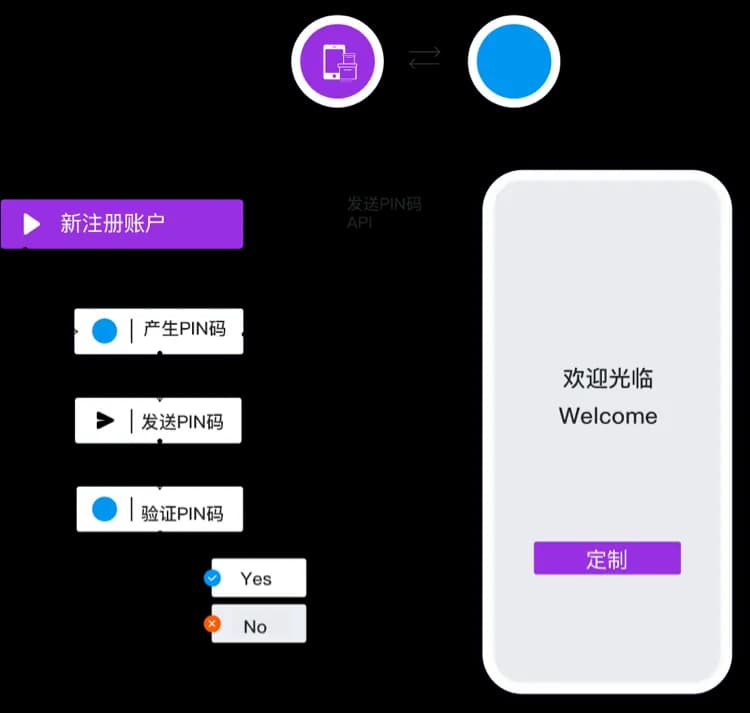 安全获客，建立账户信任