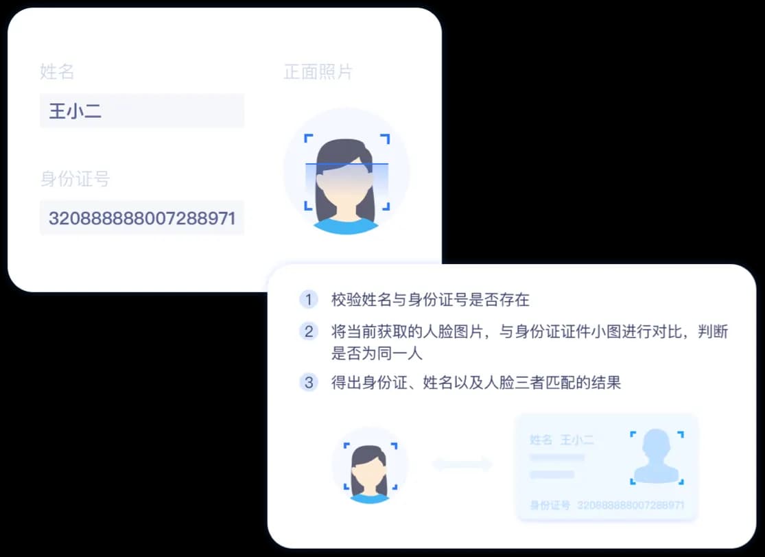 人像比对
