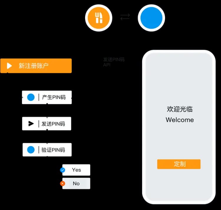 预约与排队不等急