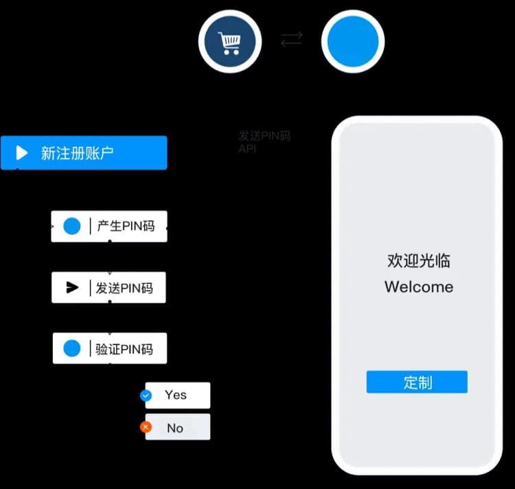安全拉新,快速入会