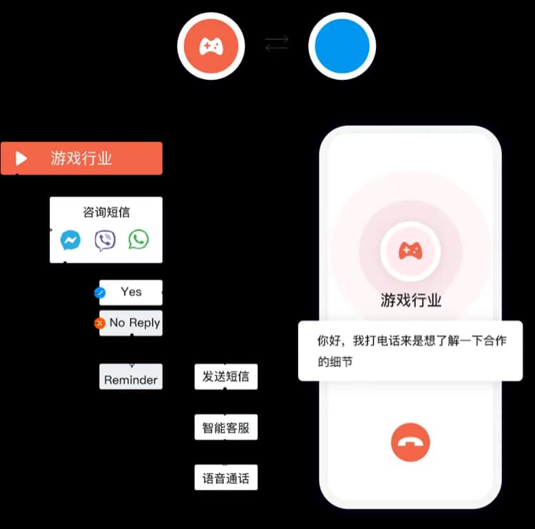 安全登录,守住转化入口